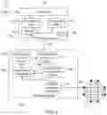 Fig. 07 - System and method for memetic authentication and identification