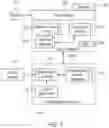 Fig. 08 - System and method for memetic authentication and identification