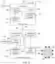 Fig. 09 - System and method for memetic authentication and identification
