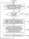 Fig. 01 - Management apparatus and non-transitory computer readable medium for setting security levels of users in group resulting from unification