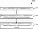 Fig. 01 - Multi-layered data security in mobile personal computing devices