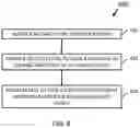 Fig. 08 - Multi-layered data security in mobile personal computing devices