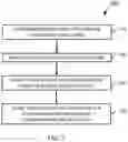 Fig. 09 - Multi-layered data security in mobile personal computing devices