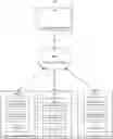 Fig. 01 - Enhancing security during access and retrieval of data with multi-cloud storage