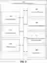 Fig. 06 - Enhancing security during access and retrieval of data with multi-cloud storage
