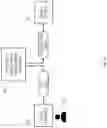 Fig. 12 - Fine-grained access control to datasets