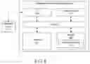 Fig. 06 - Generating and processing obfuscated sensitive information