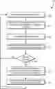 Fig. 01 - Mechanism to protect a distributed replicated state machine
