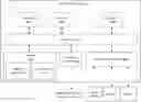 Fig. 01 - Cryptographic Operation Processing Methods, Apparatuses, and Systems