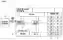 Fig. 02 - Length measuring instrument, code, and code conversion method