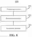Fig. 15 - Method, apparatus, and system for resource transfer