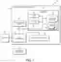 Fig. 02 - Adapting physical activities and exercises based on facial analysis by image processing