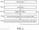 Fig. 04 - Adapting physical activities and exercises based on facial analysis by image processing