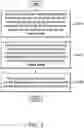 Fig. 10 - Fingerprint enrollment method and electronic device for generating a fingerprint enrollment template
