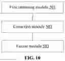 Fig. 11 - Methods and apparatuses for vehicle appearance feature recognition, methods and apparatuses for vehicle retrieval, storage medium, and electronic devices
