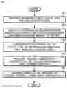 Fig. 12 - Vehicle and method for controlling the same