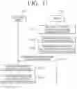 Fig. 14 - Electronic device for high-speed compression processing of feature map of CNN utilizing system and controlling method thereof