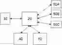 Fig. 01 - COLLECTING DATA OBJECTS FROM MULTIPLE SOURCES