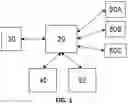 Fig. 02 - COLLECTING DATA OBJECTS FROM MULTIPLE SOURCES