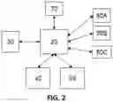 Fig. 03 - COLLECTING DATA OBJECTS FROM MULTIPLE SOURCES