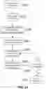Fig. 13 - COLLECTING DATA OBJECTS FROM MULTIPLE SOURCES