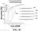 Fig. 06 - Noise-robust neural networks and methods thereof