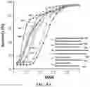 Fig. 07 - Noise-robust neural networks and methods thereof