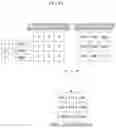 Fig. 15 - Situation awareness method and device using image segmentation