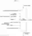 Fig. 18 - Situation awareness method and device using image segmentation