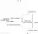 Fig. 20 - Situation awareness method and device using image segmentation