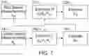 Fig. 06 - Method and Apparatus for Improving Limited Sensor Estimates Using Rich Sensors