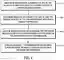 Fig. 05 - System and method for intelligent traffic stop classifier loading
