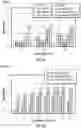 Fig. 09 - Capturing network dynamics using dynamic graph representation learning
