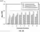 Fig. 10 - Capturing network dynamics using dynamic graph representation learning