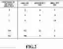 Fig. 03 - Image processing apparatus, method, and program product changing dot pattern when contact state between dots changes due to landed-dot shift