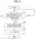 Fig. 06 - Image forming apparatus and image forming method for prohibiting or allowing recovery printing based on number of times of printing in case of discrepancy between sizes of sheet