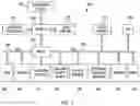 Fig. 03 - DATA PREDICTION