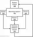 Fig. 01 - Anomaly detection using deep learning on time series data