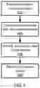 Fig. 03 - Anomaly detection using deep learning on time series data