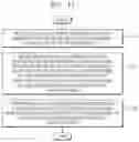 Fig. 11 - Two-dimensional array-based neuromorphic processor and implementing method