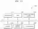 Fig. 12 - Two-dimensional array-based neuromorphic processor and implementing method