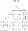 Fig. 03 - Artificial neural network and method of controlling fixed point in the same