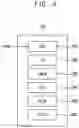 Fig. 06 - Artificial neural network and method of controlling fixed point in the same