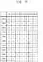 Fig. 12 - Artificial neural network and method of controlling fixed point in the same