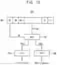 Fig. 17 - Artificial neural network and method of controlling fixed point in the same