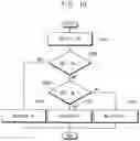 Fig. 18 - Artificial neural network and method of controlling fixed point in the same