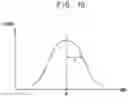 Fig. 21 - Artificial neural network and method of controlling fixed point in the same