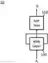 Fig. 01 - Knowledge transfer between recurrent neural networks