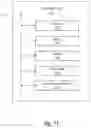 Fig. 14 - Machine-learning-based digital survey creation and management