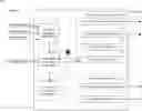 Fig. 01 - Deep learning for partial differential equation (PDE) based models